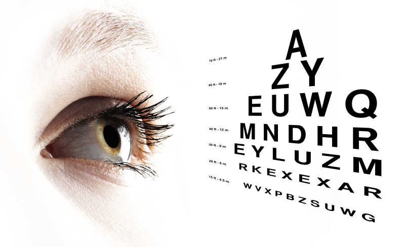 测试视觉图与眼部眼睛特写
