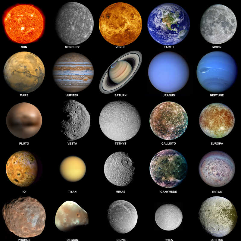 所有组成太阳系的行星和突出的卫星特写