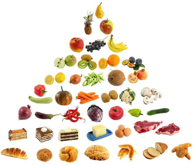 健康食物金字塔