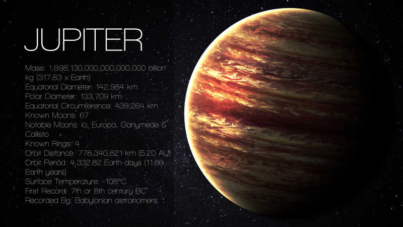 木星高分辨率图表
