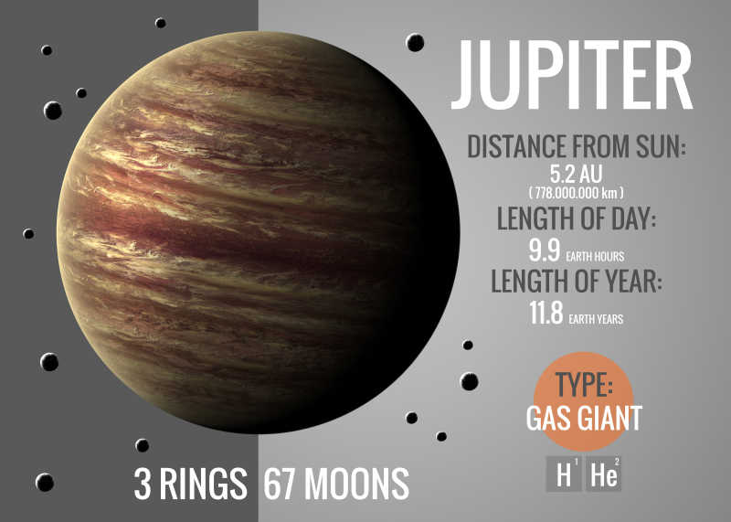 木星高清图表