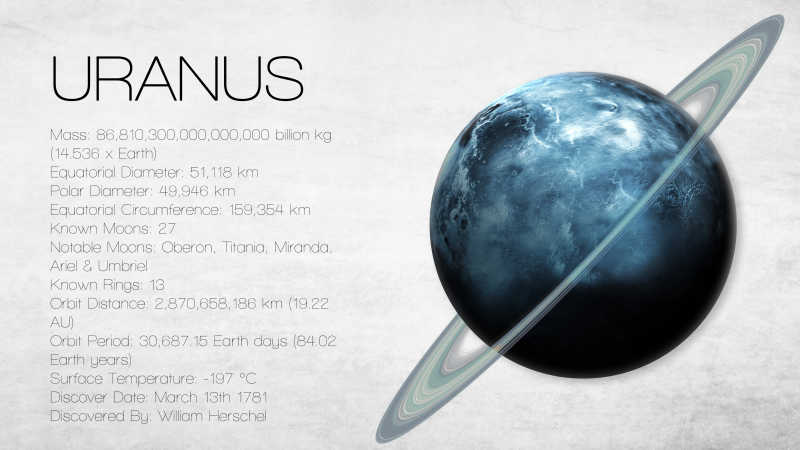 天王星高清照片