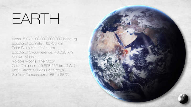 地球的高分辨率图表