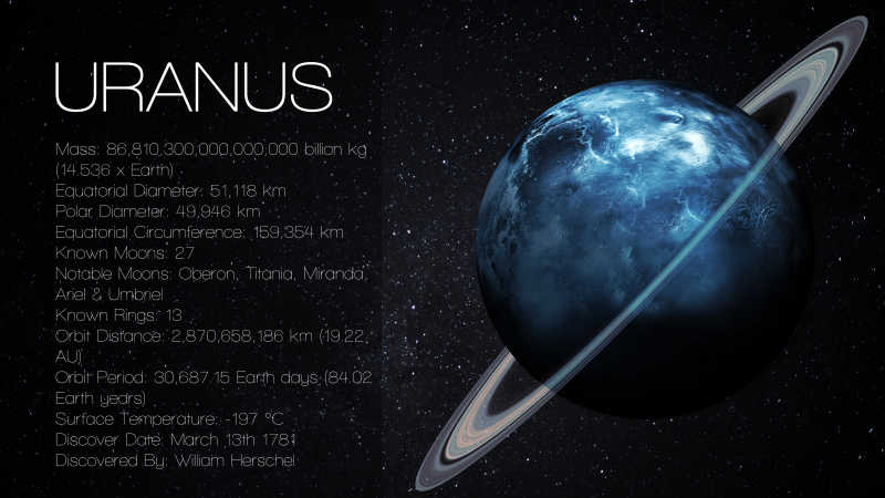 天王星的高分辨率照片