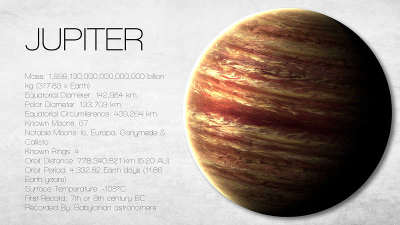 木星的高分辨率图表