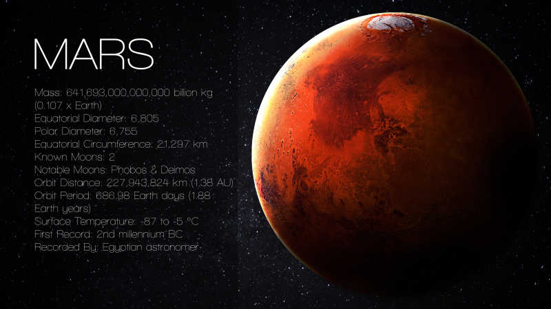 火星高分辨率图谱