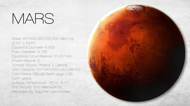 火星高分辨率图表
