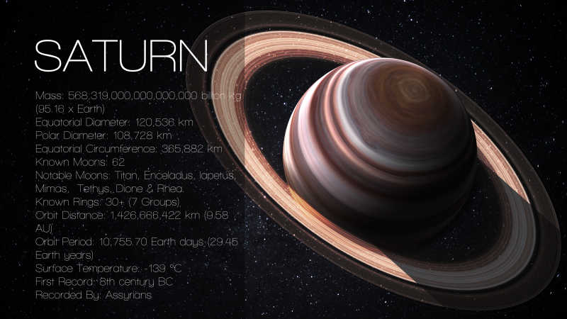 土星的高分辨率照片