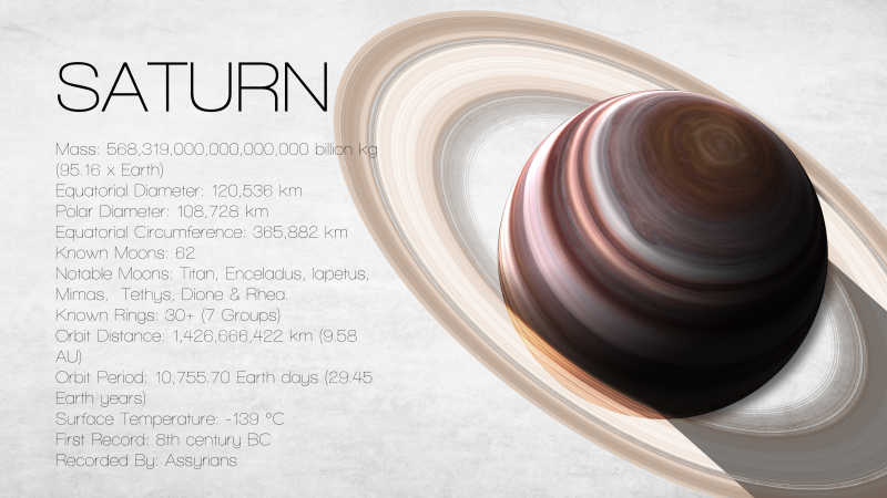 土星的高分辨率信息图表