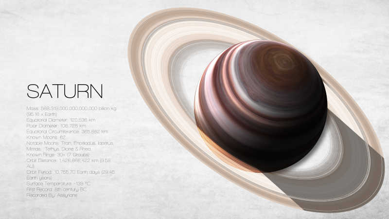 土星的高分辨率信息照片