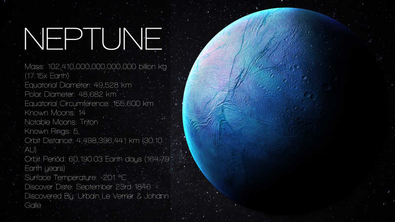 海王星高分辨率图表