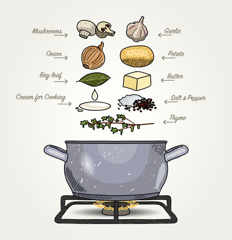 手绘风格的蘑菇汤配料矢量插图