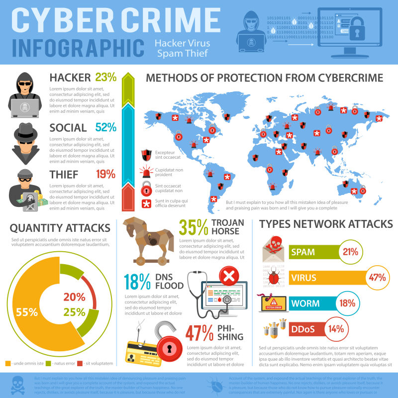 矢量的互联网安全和网络犯罪信息图表