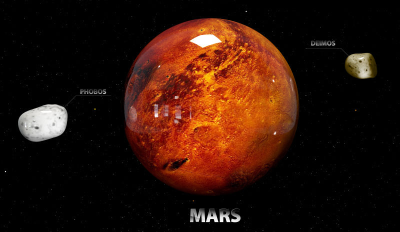 太空中的火星月亮星星