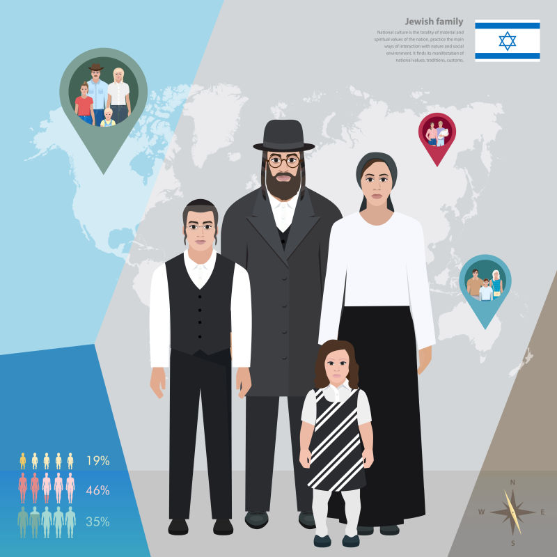 矢量犹太家庭的服饰