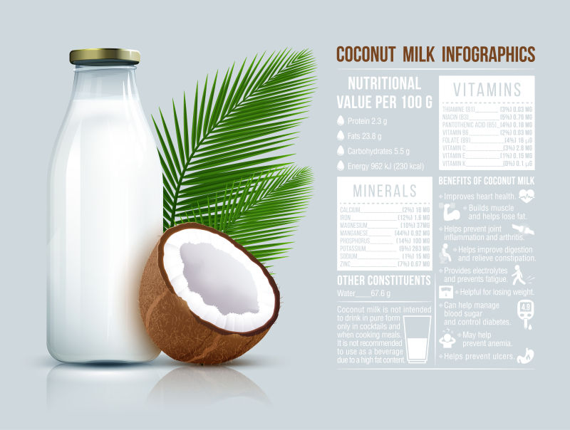 矢量椰子牛奶信息表