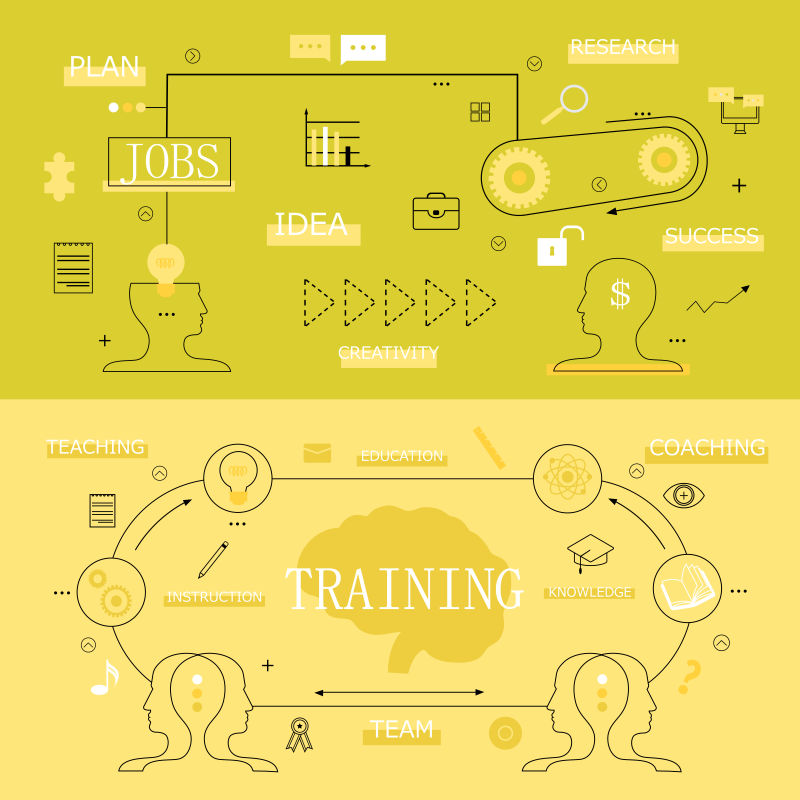 创意黄色工作培训概念的插图