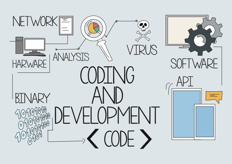 创意矢量编码与发展概念的插图海报