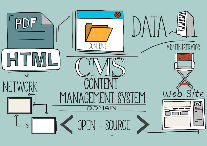 矢量CMS内容管理系统概念海报
