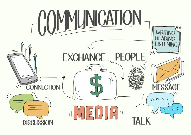 矢量交流沟通概念海报