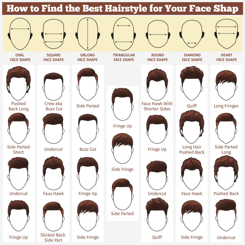 不同类型的男士发型矢量插图
