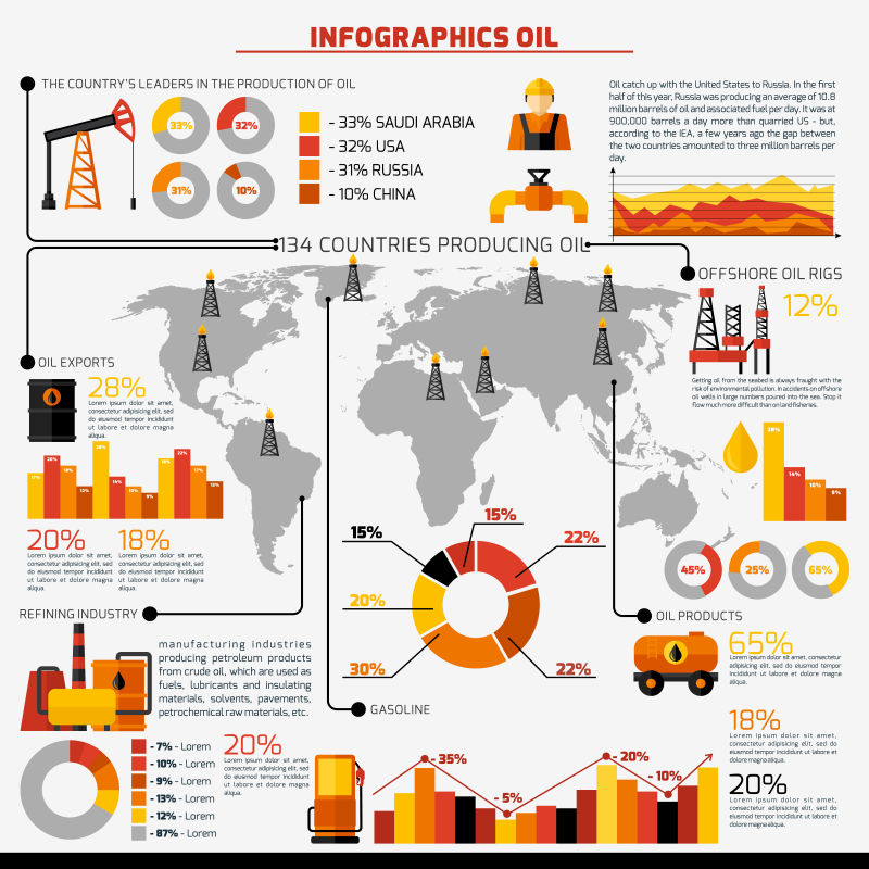 矢量的石油工业信息图表设计