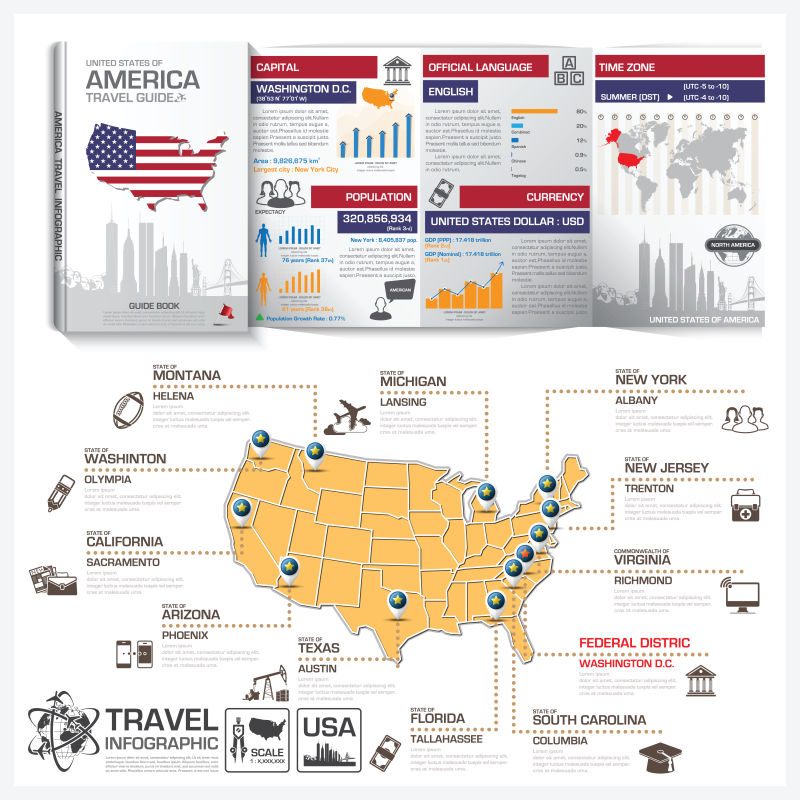 矢量的美利坚合众国旅游指南插图