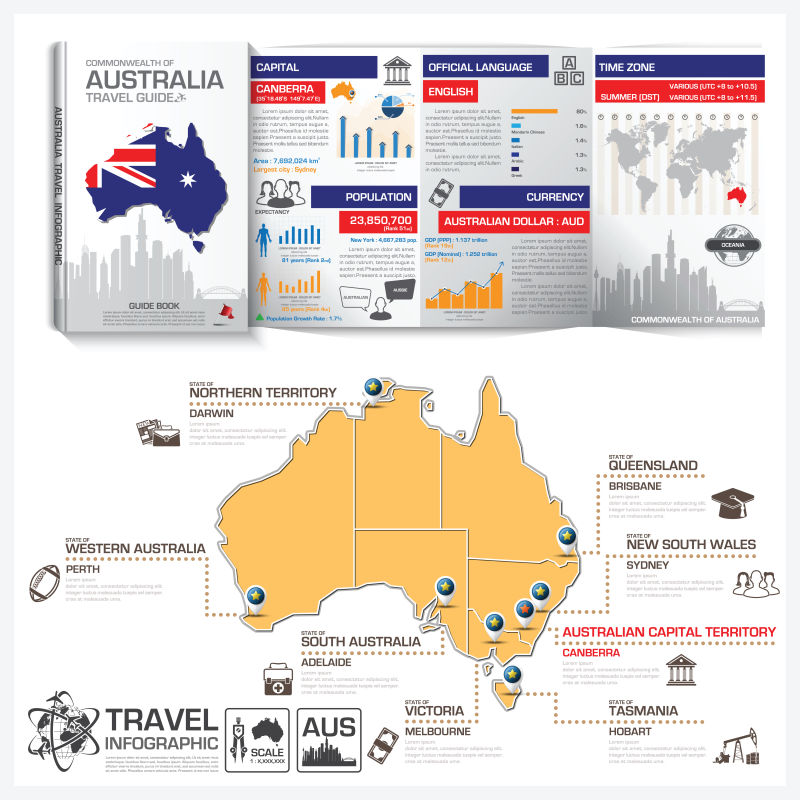 澳大利亚旅游指南矢量插图