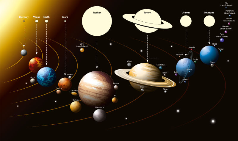 太阳系矢量插图