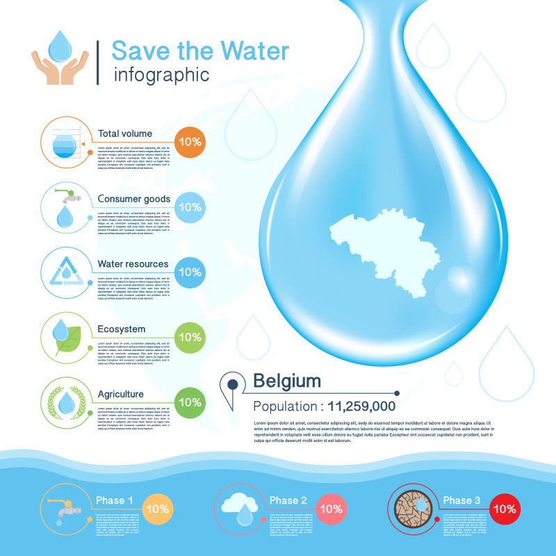 矢量设计的生态水环境保护标识