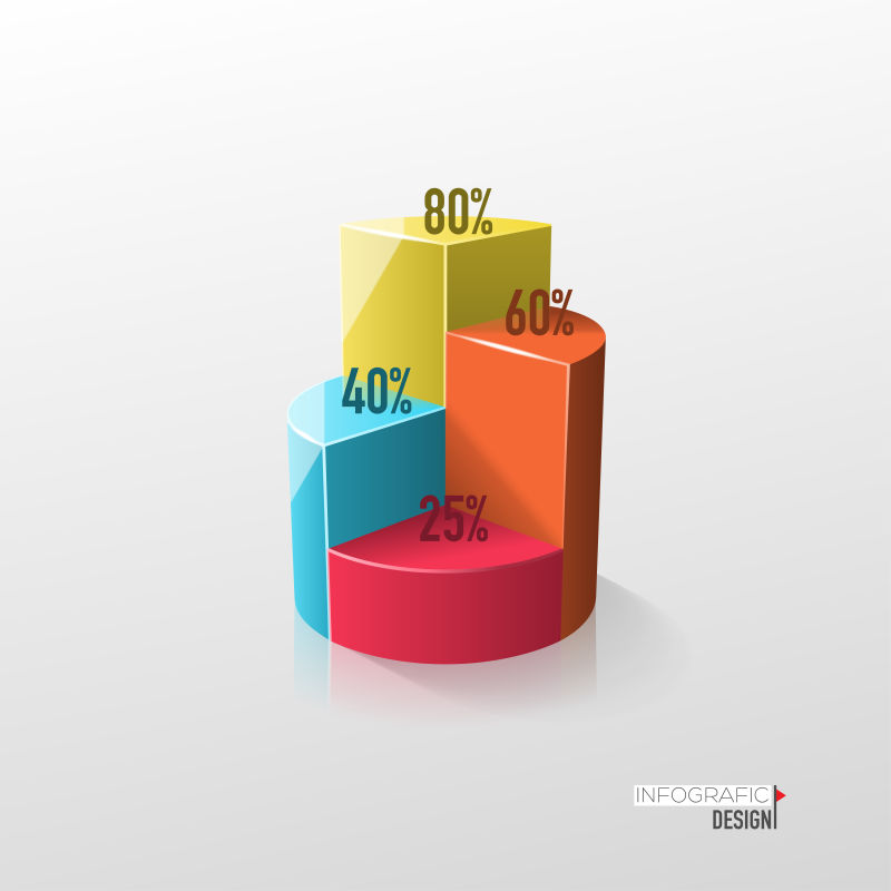 彩色3D饼图为您的商业报告和财务数据演示矢量