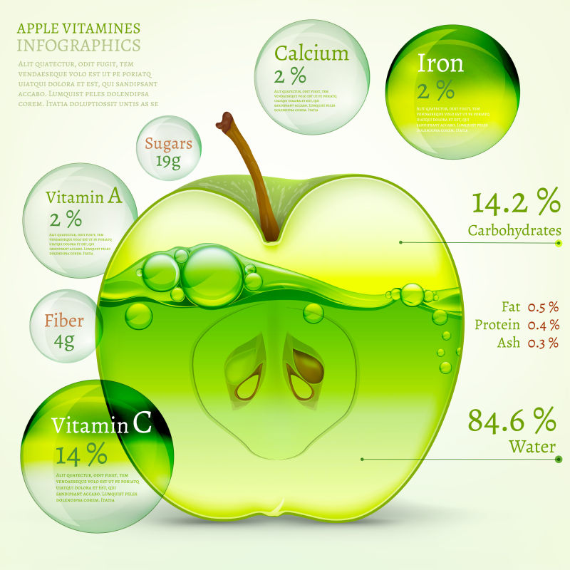 苹果营养元素矢量信息图