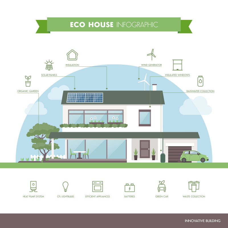 现代建筑与生态图标集的绿色生态住宅信息图表矢量