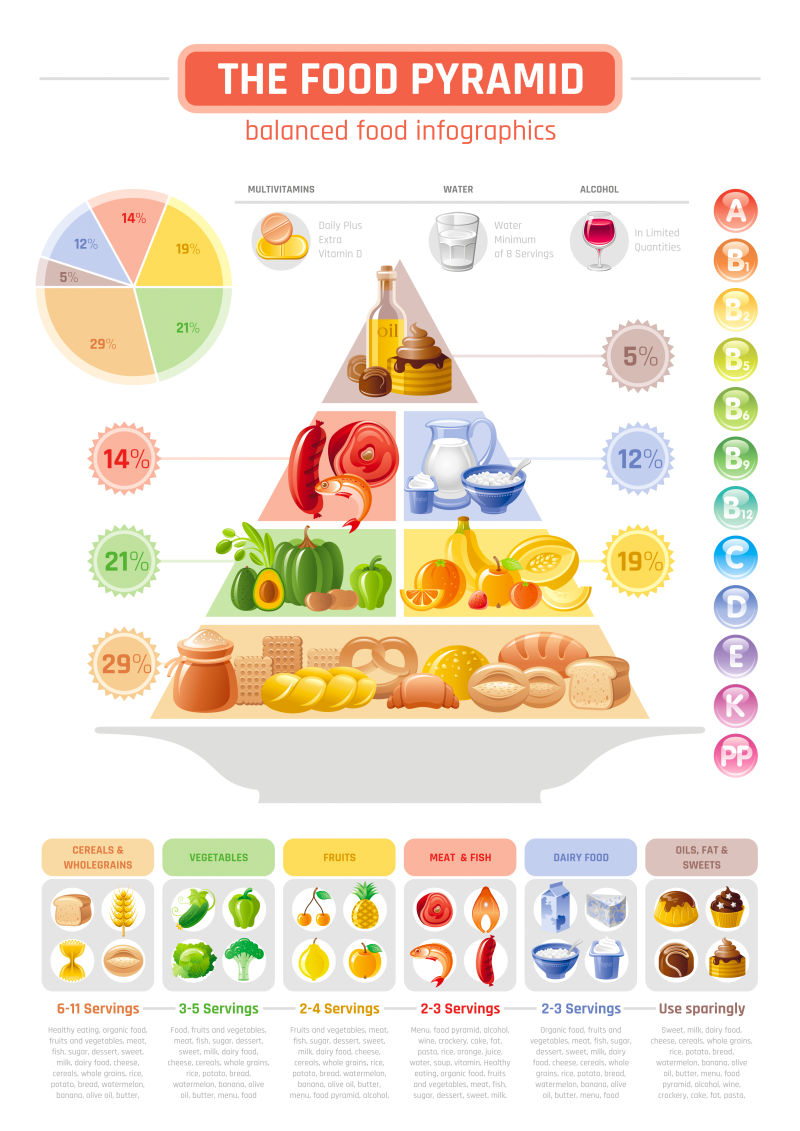 矢量食物金字塔信息图表