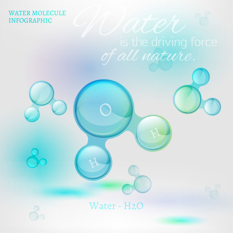 矢量的水分子图案背景设计