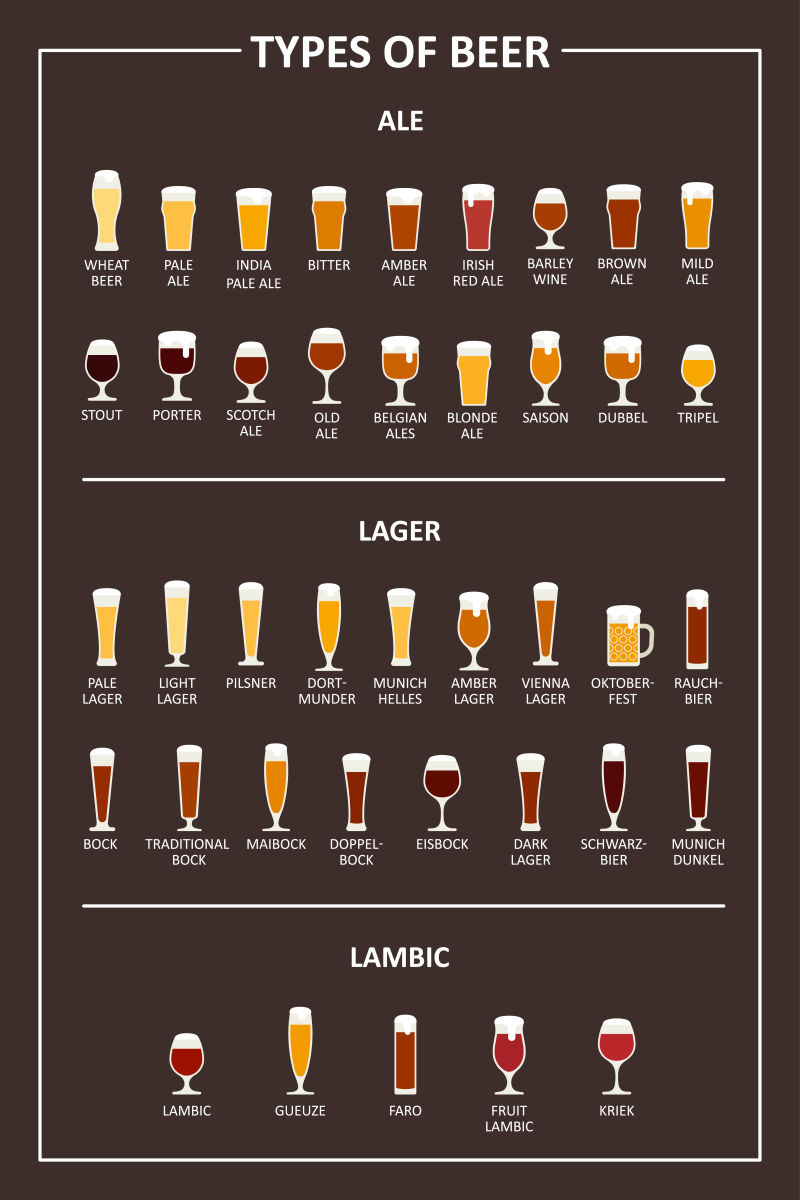 各种类型的啤酒推荐矢量图标