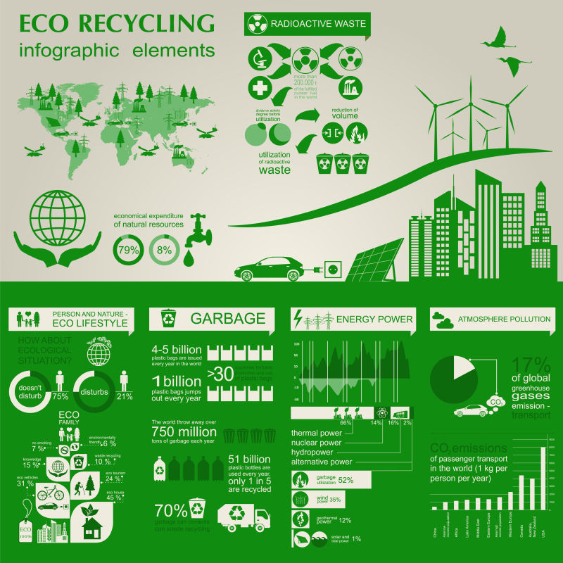 环保主题绿色信息图表矢量设计