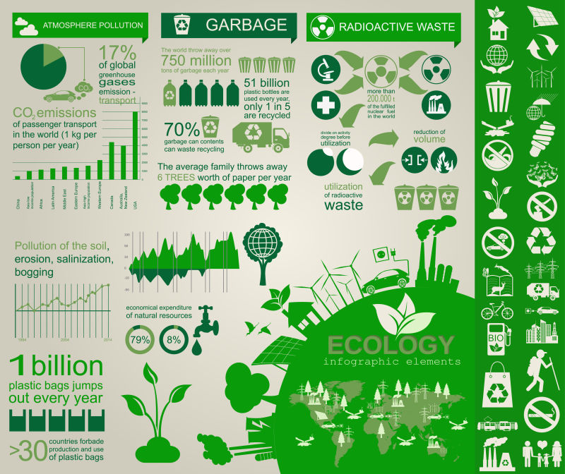 矢量绿色环保主题信息图表设计
