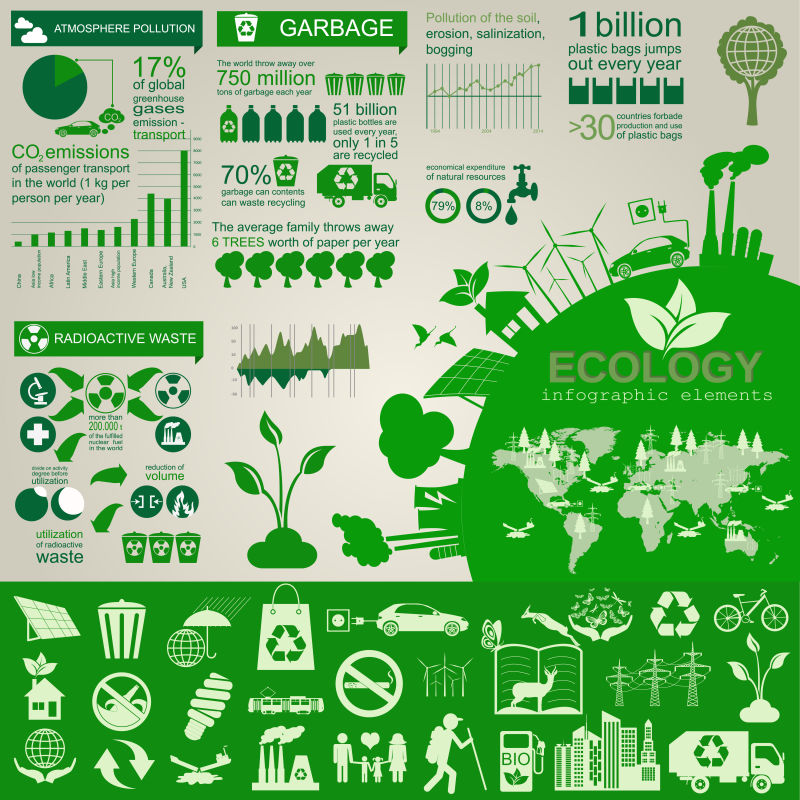 矢量的环保主题绿色信息图表