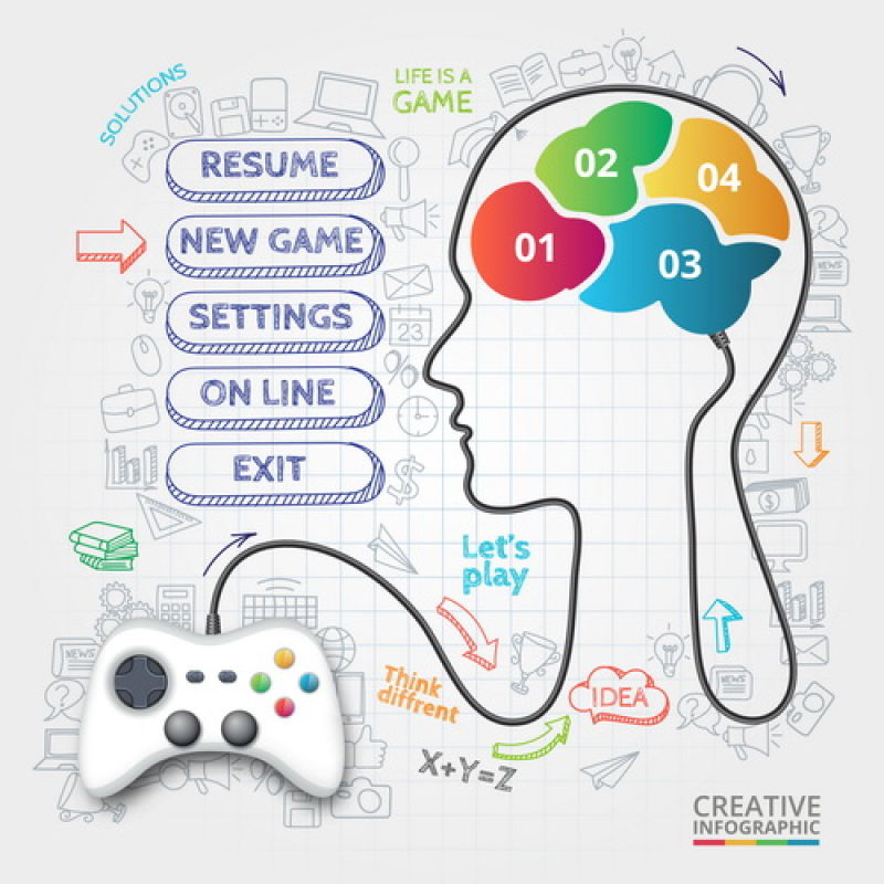 创意矢量大脑控制游戏概念的信息图表设计