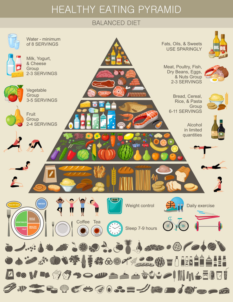 创意矢量现代食物金字塔元素平面插图设计