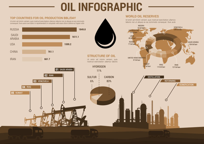 创意矢量石油主题的平面信息图表设计