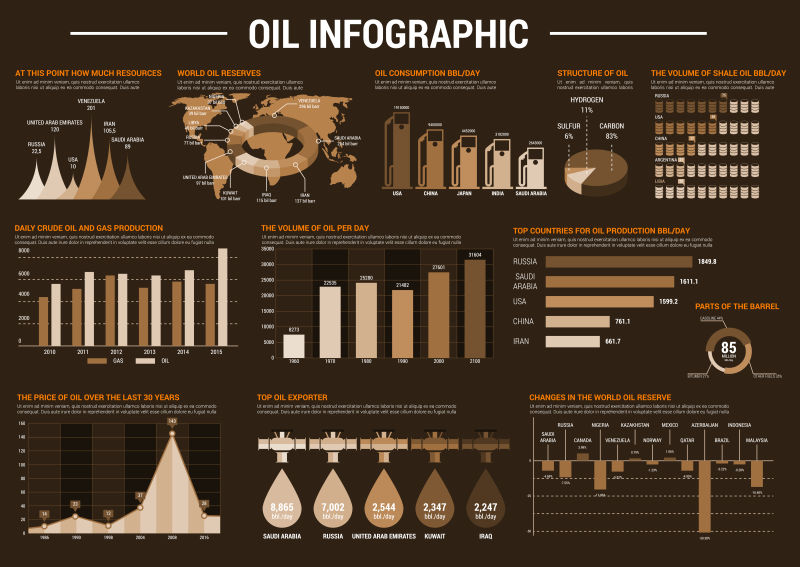抽象矢量石油工业主题的信息图表