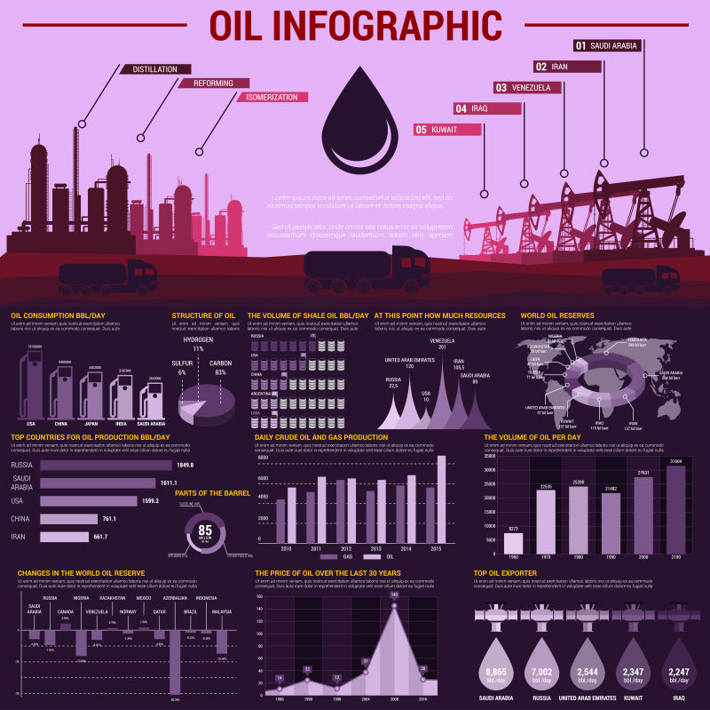 抽象矢量石油工业的平面信息图表设计