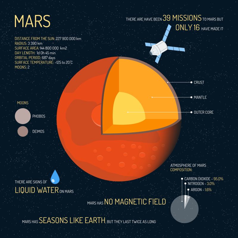 矢量火星结构图解