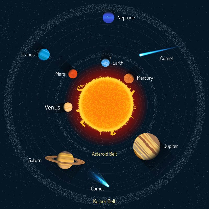 矢量太阳系信息图