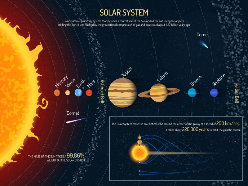 矢量太阳系行星图解