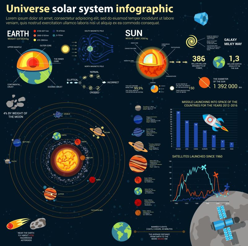 矢量宇宙行星信息图