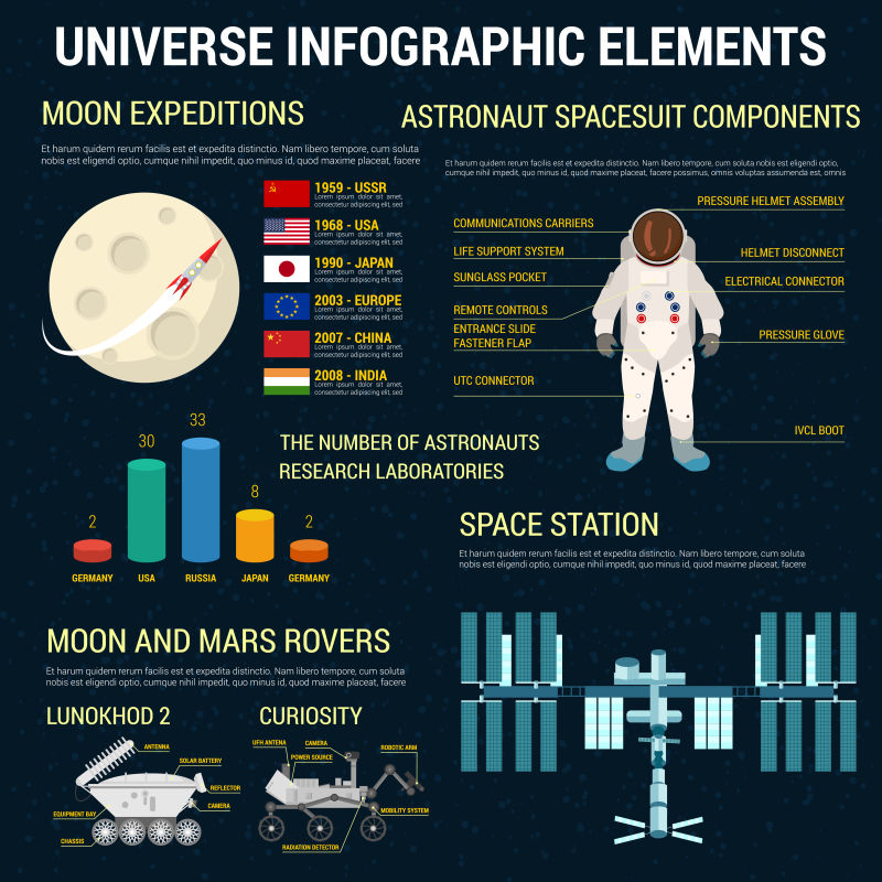 矢量宇宙太空信息图表