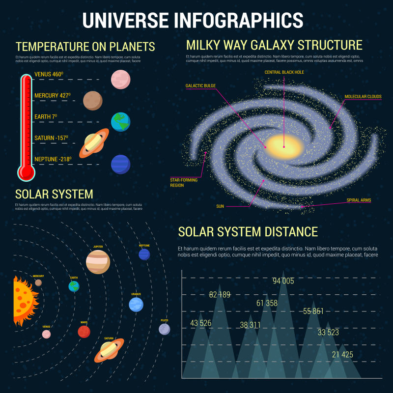矢量宇宙信息图表